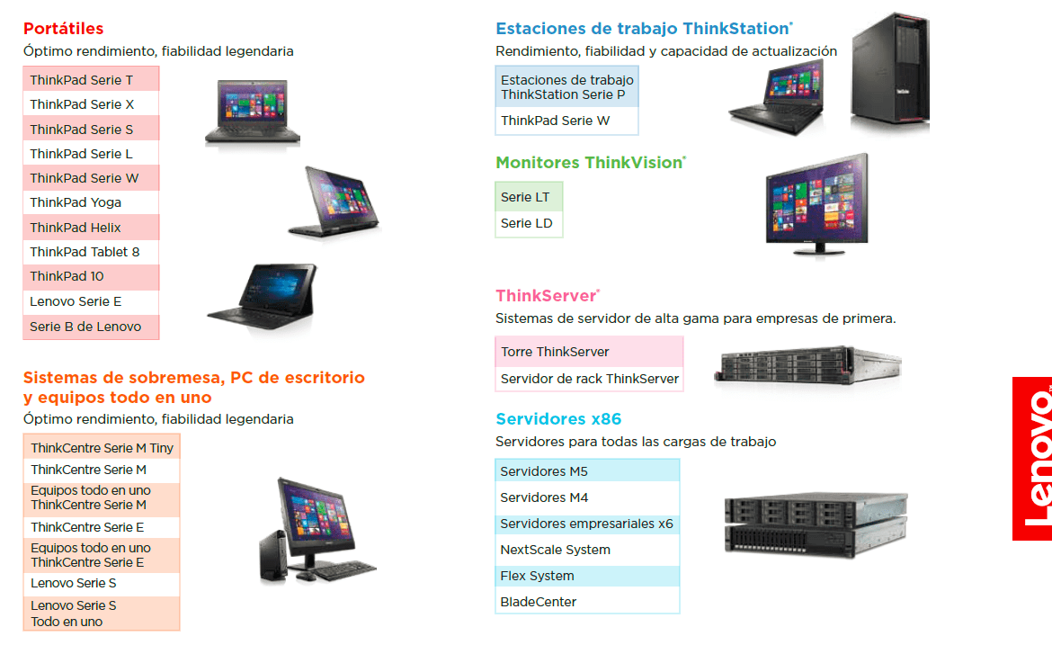 TERABYTE - LENOVO BUSINESS PARTNER