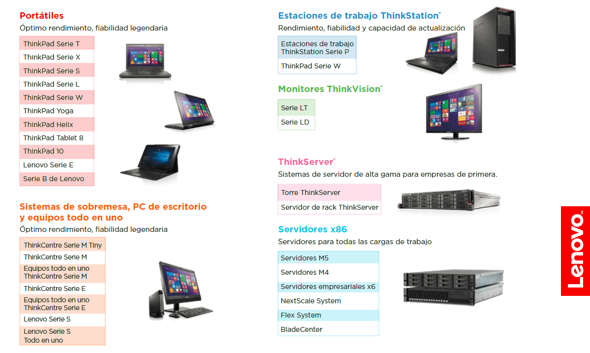 TERABYTE - LENOVO BUSINESS PARTNER