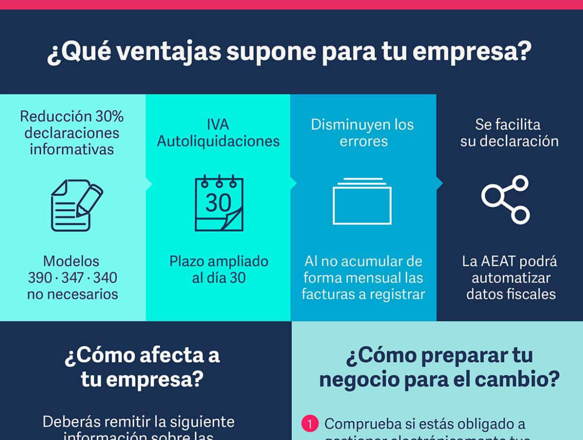 PREPARADOS PARA EL SII